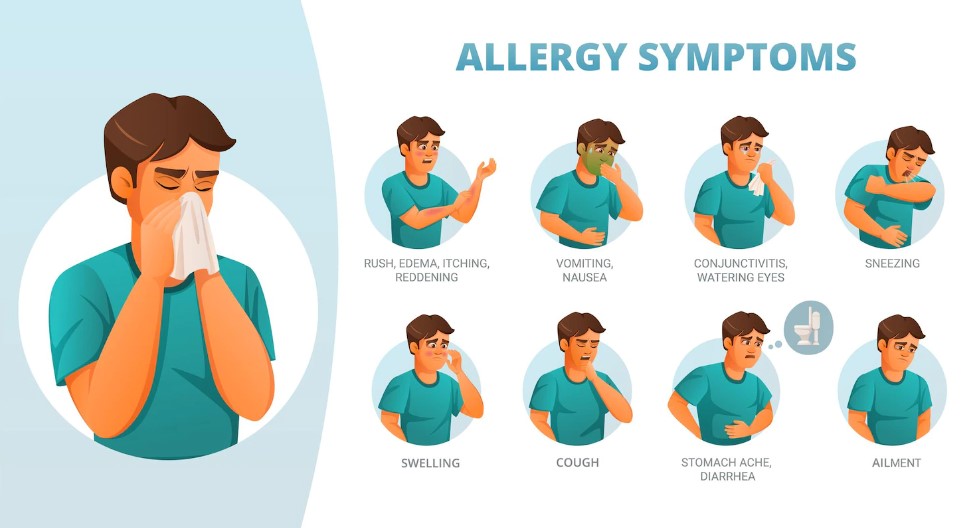 Food Allergy Symptoms